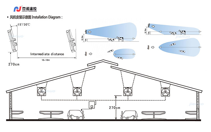 牛舍风机安装示意图